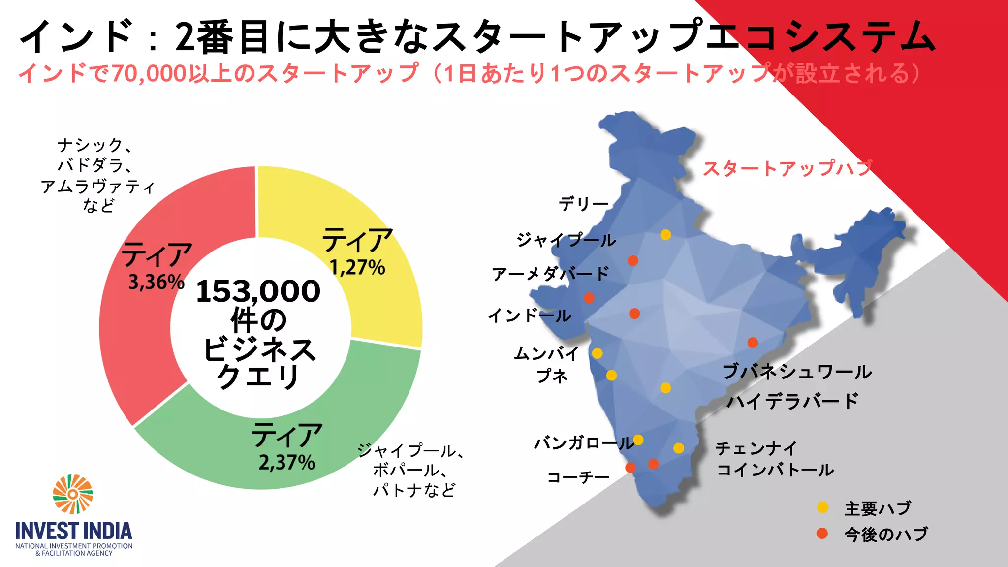 Opportunities In India Now For Japanese Investors In Japanese