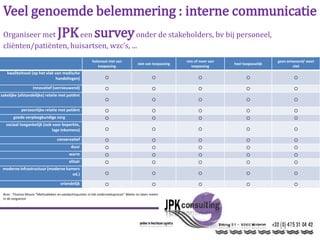 Veel genoemde belemmering : interne communicatie
Organiseer met JPKeen surveyonder de stakeholders, bv bij personeel,
cliënten/patiënten, huisartsen, wzc’s, ...
helemaal niet van
toepassing
niet van toepassing
min of meer van
toepassing
heel toepasselijk
geen antwoord/ weet
niet
kwaliteitsvol (op het vlak van medische
handelingen)     
Innovatief (vernieuwend)     
zakelijke (afstandelijke) relatie met patiënt
    
persoonlijke relatie met patiënt     
goede verpleegkundige zorg     
sociaal toegankelijk (ook voor beperkte,
lage inkomens)     
conservatief     
duur     
warm     
elitair     
moderne infrastructuur (moderne kamers
ed.)     
vriendelijk     
Bron : Thomas Moore “Methodieken en aandachtspunten in het onderzoeksproces” Meten en laten meten
in de zorgsector
 