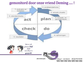 gemonitord door onze vriend Deming ..... !
 