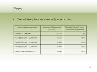 Fees

• Our advisory fees are extremely competitive

    Assets under management     Investment Management        Financial Plan with 1 year
                                      (annual fee)           Investment Management

 From $0 - $1,000,000                                0.75%                           1%

 From $1,000,000 - $2,000,000                        0.65%                        0.80%

 From $2,000,000 - $3,000,000                        0.50%                        0.60%

 From $3,000,000 - $4,000,000                        0.40%                        0.50%

 From$4,000,000 and above                            0.30%                        0.40%




                                                                                          11
 