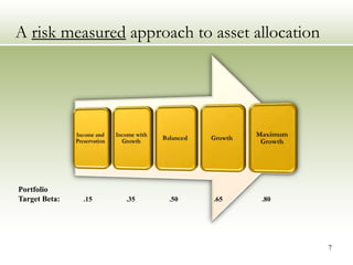 A risk measured approach to asset allocation




Portfolio
Target Beta:   .15   .35   .50   .65   .80




                                               7
 