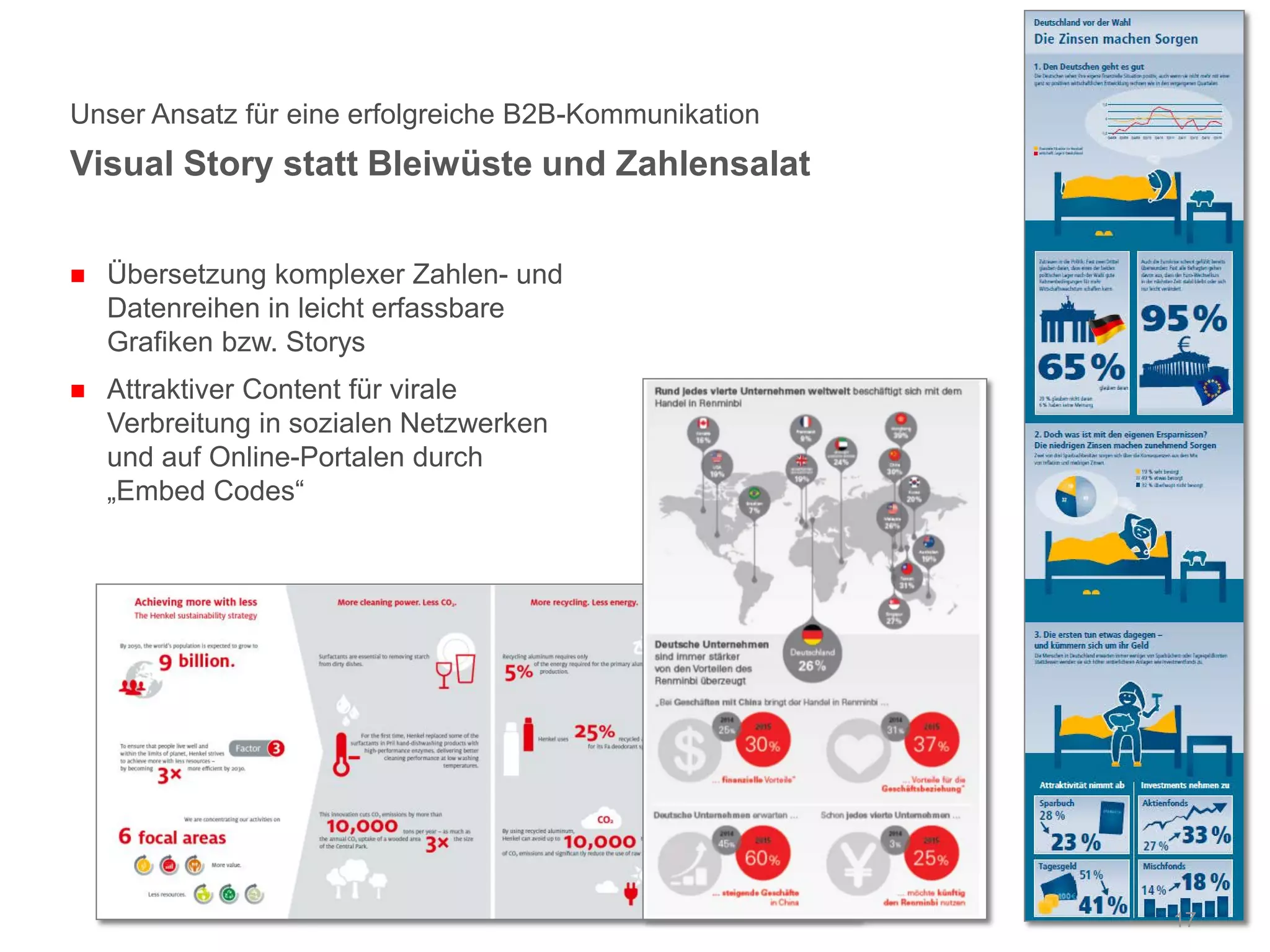 Unser Ansatz für eine erfolgreiche B2B-Kommunikation
 Übersetzung komplexer Zahlen- und
Datenreihen in leicht erfassbare
Grafiken bzw. Storys
 Attraktiver Content für virale
Verbreitung in sozialen Netzwerken
und auf Online-Portalen durch
„Embed Codes“
Visual Story statt Bleiwüste und Zahlensalat
17
 