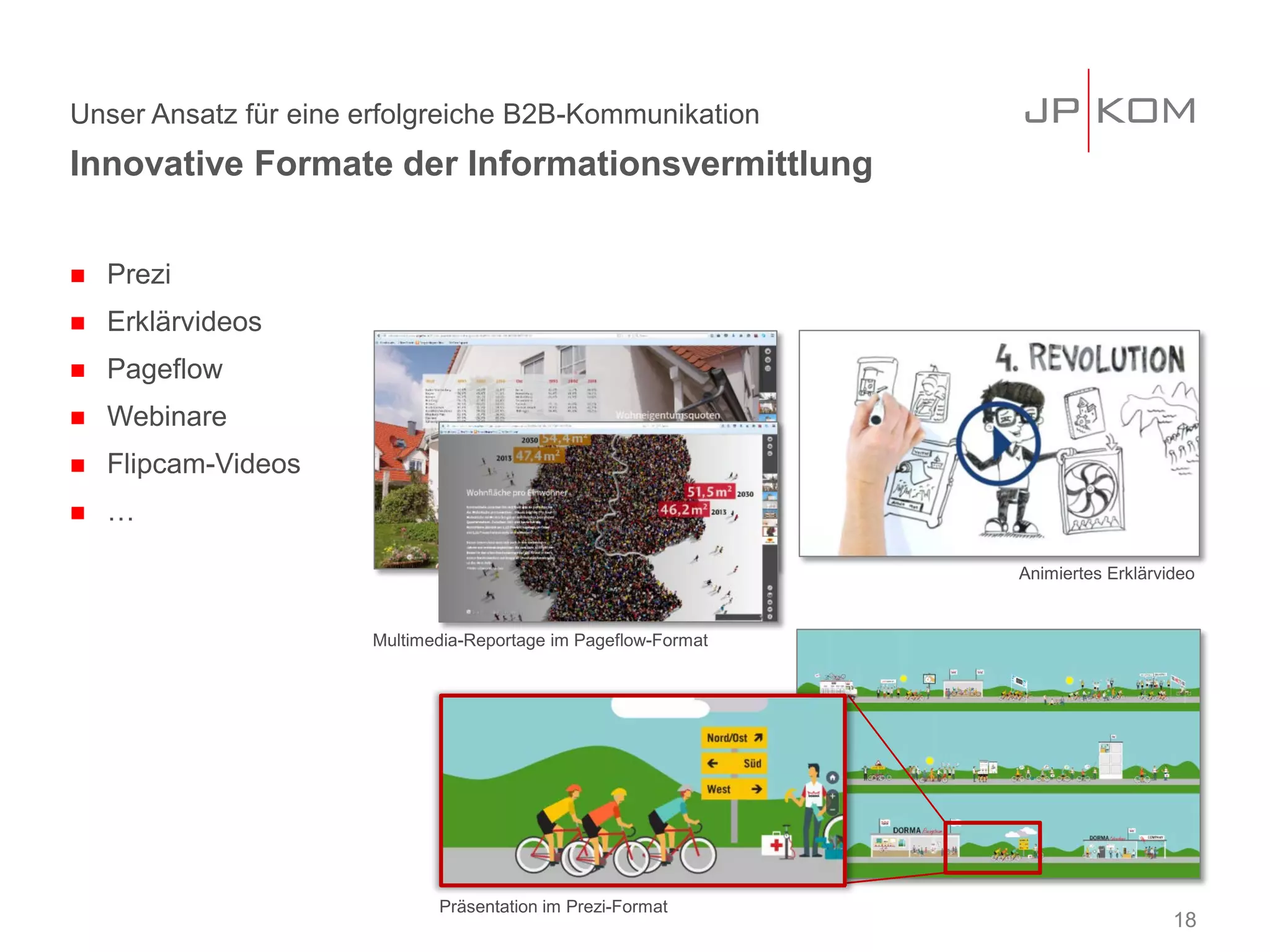 Unser Ansatz für eine erfolgreiche B2B-Kommunikation
 Prezi
 Erklärvideos
 Pageflow
 Webinare
 Flipcam-Videos
 …
Innovative Formate der Informationsvermittlung
18
Präsentation im Prezi-Format
Animiertes Erklärvideo
Multimedia-Reportage im Pageflow-Format
 
