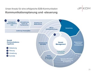 21
Strategische
Kommunikations-
ziele
Jahresplanung
Comm mit
Fachbereichen
Justierung Themenpläne
Roadmap mit
Meilensteinen
1 2
4
3
Markt-/
Umfeldbeobachtung
Auswertung
Besprechung =
Evaluation
Konsequenzen
Operative Aktivitäten-/
Maßnahmenplanung
der Segmente
Check
Botschaften
vs. Vorgaben
Fortlaufendes
Controlling
Gemäß
Kommunikations-
regelkreis
Zielsetzung
Planung
Umsetzung
Kontrolle
1
2
3
4
Umsetzung der
Aktivitäten
A
C
D
E
Issues
Management
B
Regelkreis Themenmanagement
Unser Ansatz für eine erfolgreiche B2B-Kommunikation
Kommunikationsplanung und -steuerung
21
 