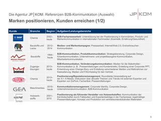Die Agentur JP│KOM: Referenzen B2B-Kommunikation (Auswahl)
Marken positionieren, Kunden erreichen (1/2)
6
Kunde Branche Beginn Aufgaben/Leistungsbereiche
Chemie
2002–
heute
B2B-Fachpressearbeit: Unterstützung bei der Positionierung in Kernmärkten, Produkt- und
Markenkommunikation in internationalen Fachmedien (Kosmetik, Ernährung/Gesundheit)
Baustoffe und
Lacke
2012–
2014
Medien- und Markenkampagne: Pressearbeit, Internet/Web 2.0, Endverbraucher-
Kommunikation
Baustoffe
1994–
heute
B2B-Kommunikation, Produktkommunikation: Strategieberatung, Corporate Design,
Krisenkommunikation, Unternehmens- und projektbezogene Kommunikation,
Mitarbeiterkommunikation
Zugangs-
lösungen
2013–
heute
B2B-Kommunikation, Veränderungskommunikation: Medien für die Stakeholder-
Kommunikation (z. B. Pressemitteilungen und Kundenbriefe), Erstellung einer Corporate PPT,
Entwicklung einer Change-Story und Erstellung verschiedener Medien und Maßnahmen zur
Kaskadierung, Medien und FAQ-Katalog für den Vertrieb
Chemie
2013–
heute
Positionierung/Reputationsmanagement: Roundtable-Veranstaltung auf
der A + A Messe, Diskussion über aktuelle Themen und Trends mit externen Experten und
Experten von DuPont, Fachartikel, Pressemitteilungen
Maschinenbau
2015–
heute
Kommunikationsmanagement: Corporate Identity, Corporate Design,
Unternehmenskommunikation, B2B-Kommunikation
Holzwerk-
stoffe
2001–
2010
Positionierung als führender Hersteller von Holzwerkstoffen: Kommunikation der
Kernbotschaften durch Fallstudien und Expertenbeiträge in der Fachpresse; regelmäßige
Pressemitteilungen; Konzept und Produktion von vertriebsunterstützenden Materialien
 