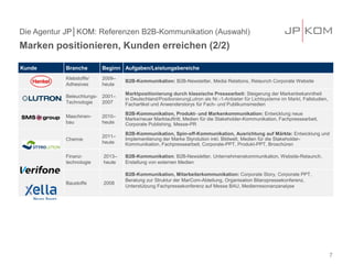 Die Agentur JP│KOM: Referenzen B2B-Kommunikation (Auswahl)
Marken positionieren, Kunden erreichen (2/2)
7
Kunde Branche Beginn Aufgaben/Leistungsbereiche
Klebstoffe/
Adhesives
2009–
heute
B2B-Kommunikation: B2B-Newsletter, Media Relations, Relaunch Corporate Website
Beleuchtungs-
Technologie
2001–
2007
Marktpositionierung durch klassische Pressearbeit: Steigerung der Markenbekanntheit
in Deutschland/PositionierungLutron als Nr.-1-Anbieter für Lichtsysteme im Markt, Fallstudien,
Fachartikel und Anwenderstorys für Fach- und Publikumsmedien
Maschinen-
bau
2010–
heute
B2B-Kommunikation, Produkt- und Markenkommunikation: Entwicklung neue
Marke/neuer Marktauftritt, Medien für die Stakeholder-Kommunikation, Fachpressearbeit,
Corporate Publishing, Messe-PR
Chemie
2011–
heute
B2B-Kommunikation, Spin-off-Kommunikation, Ausrichtung auf Märkte: Entwicklung und
Implementierung der Marke Styrolution inkl. Bildwelt, Medien für die Stakeholder-
Kommunikation, Fachpressearbeit, Corporate-PPT, Produkt-PPT, Broschüren
Finanz-
technologie
2013–
heute
B2B-Kommunikation: B2B-Newsletter, Unternehmenskommunikation, Website-Relaunch,
Erstellung von externen Medien
Baustoffe 2008
B2B-Kommunikation, Mitarbeiterkommunikation: Corporate Story, Corporate PPT,
Beratung zur Struktur der MarCom-Abteilung, Organisation Bilanzpressekonferenz,
Unterstützung Fachpressekonferenz auf Messe BAU, Medienresonanzanalyse
 