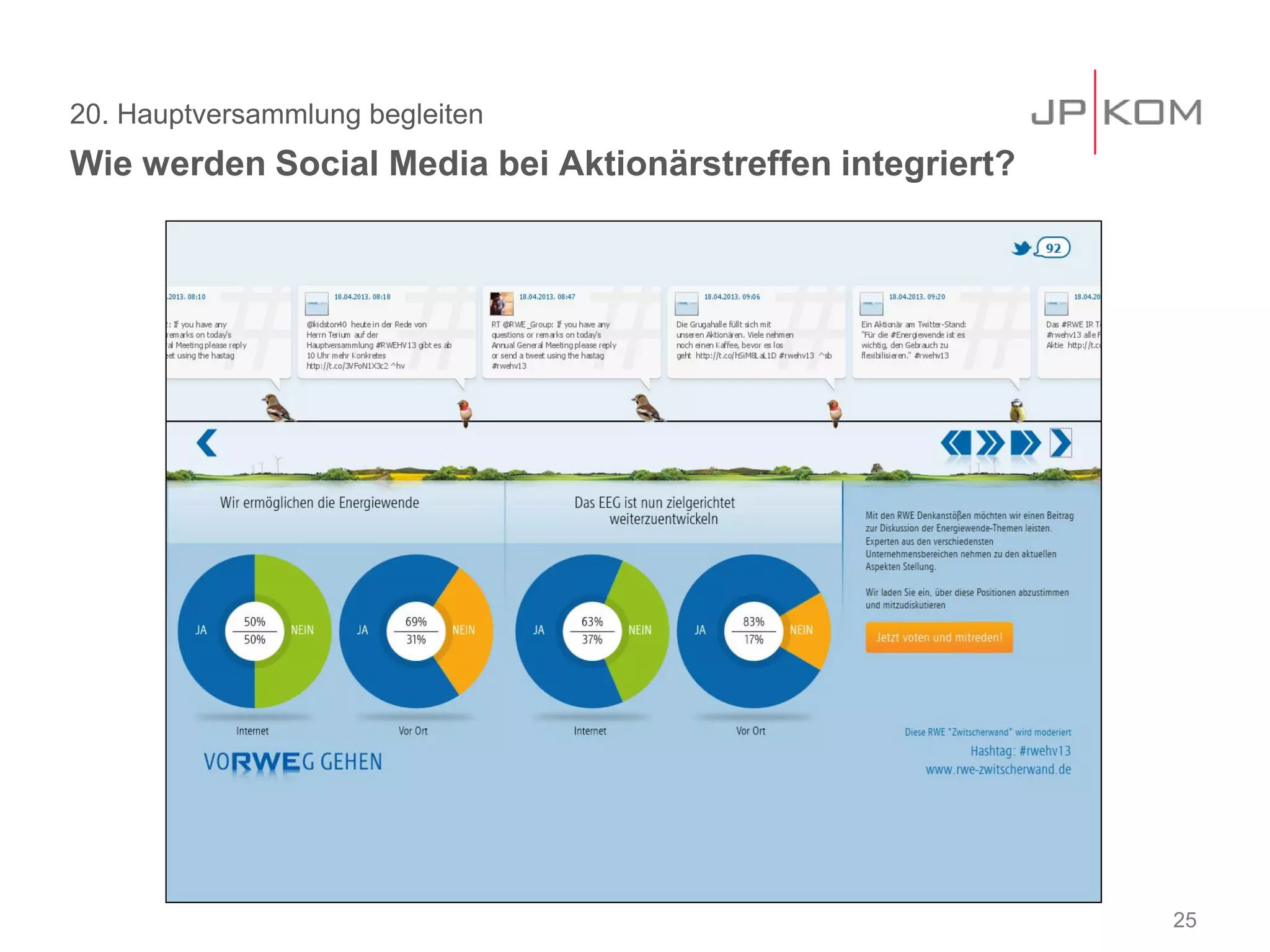 20. Hauptversammlung begleiten
Wie werden Social Media bei Aktionärstreffen integriert?
25
 