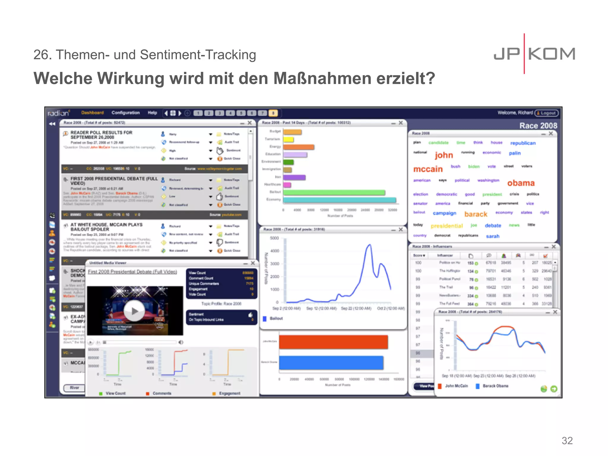 26. Themen- und Sentiment-Tracking
Welche Wirkung wird mit den Maßnahmen erzielt?
32
 