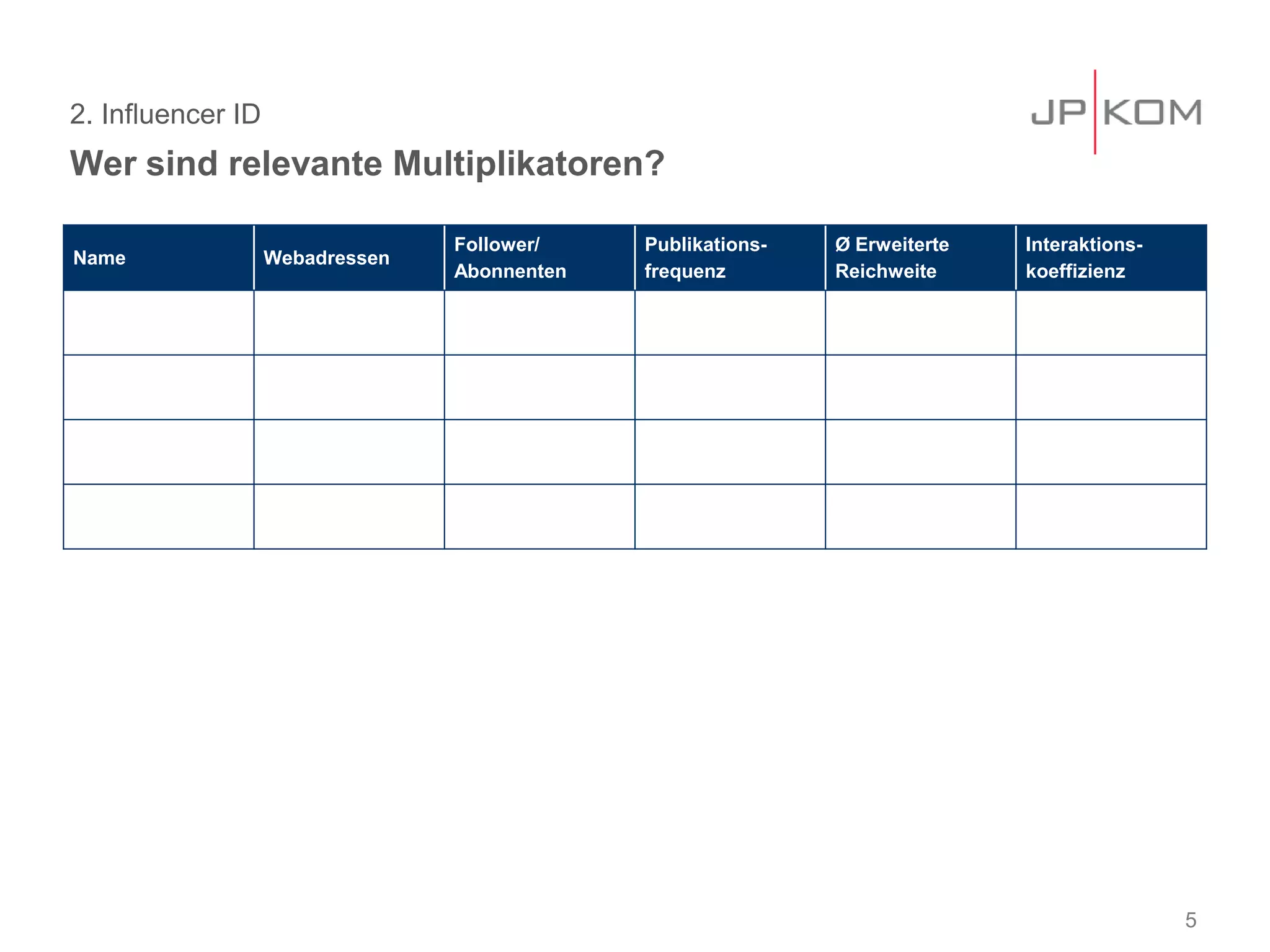 2. Influencer ID
Wer sind relevante Multiplikatoren?
5
Name Webadressen
Follower/
Abonnenten
Publikations-
frequenz
Ø Erweiterte
Reichweite
Interaktions-
koeffizienz
 