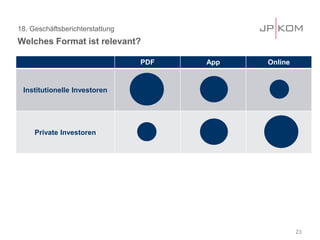 18. Geschäftsberichterstattung
Welches Format ist relevant?
23
PDF App Online
Institutionelle Investoren
Private Investoren
 