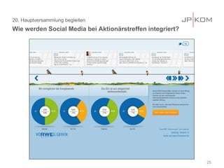 20. Hauptversammlung begleiten
Wie werden Social Media bei Aktionärstreffen integriert?
25
 