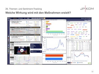 26. Themen- und Sentiment-Tracking
Welche Wirkung wird mit den Maßnahmen erzielt?
32
 