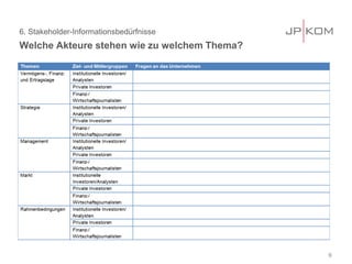 6. Stakeholder-Informationsbedürfnisse
Welche Akteure stehen wie zu welchem Thema?
9
 