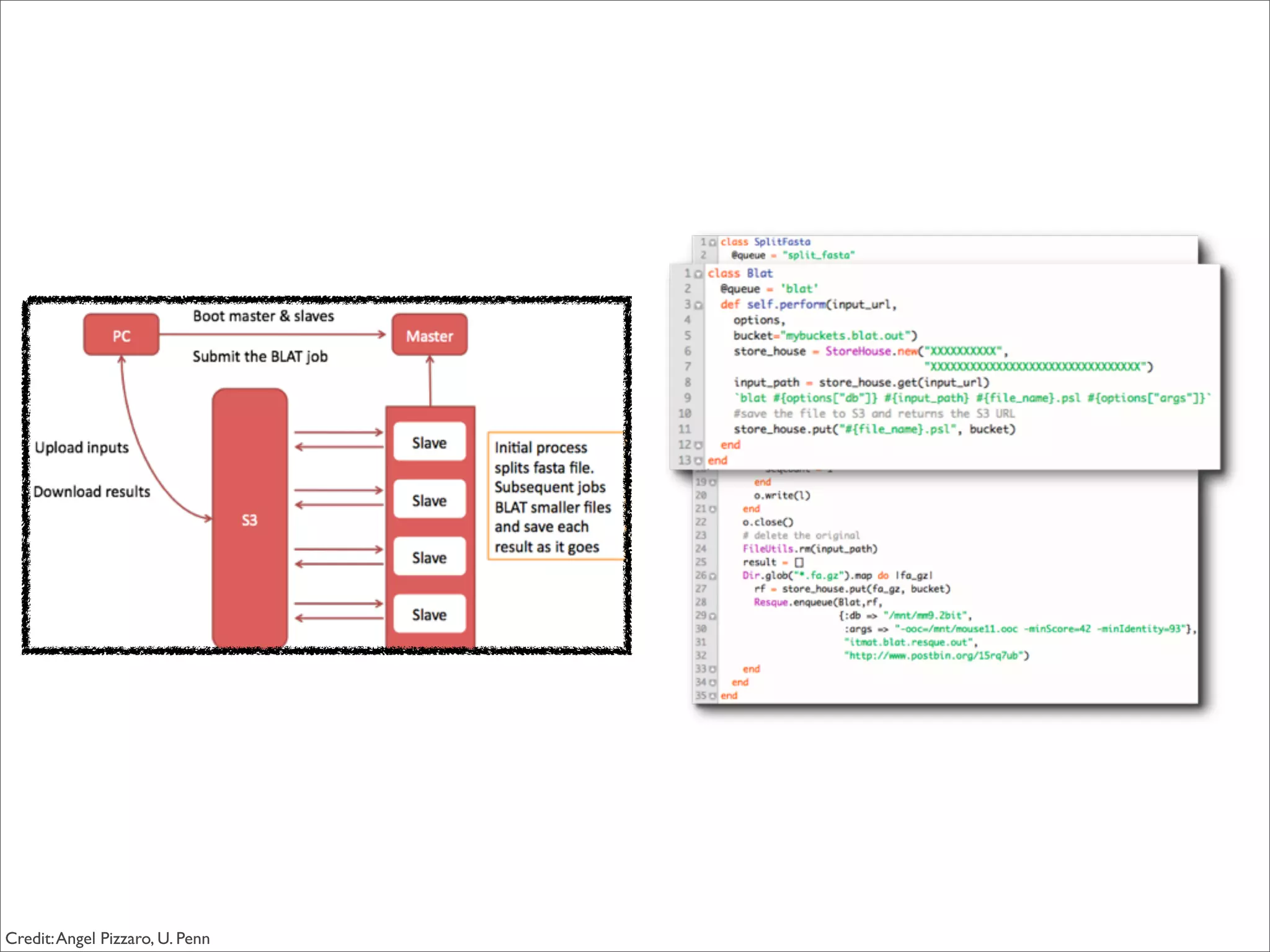 Credit: Angel Pizzaro, U. Penn
 
