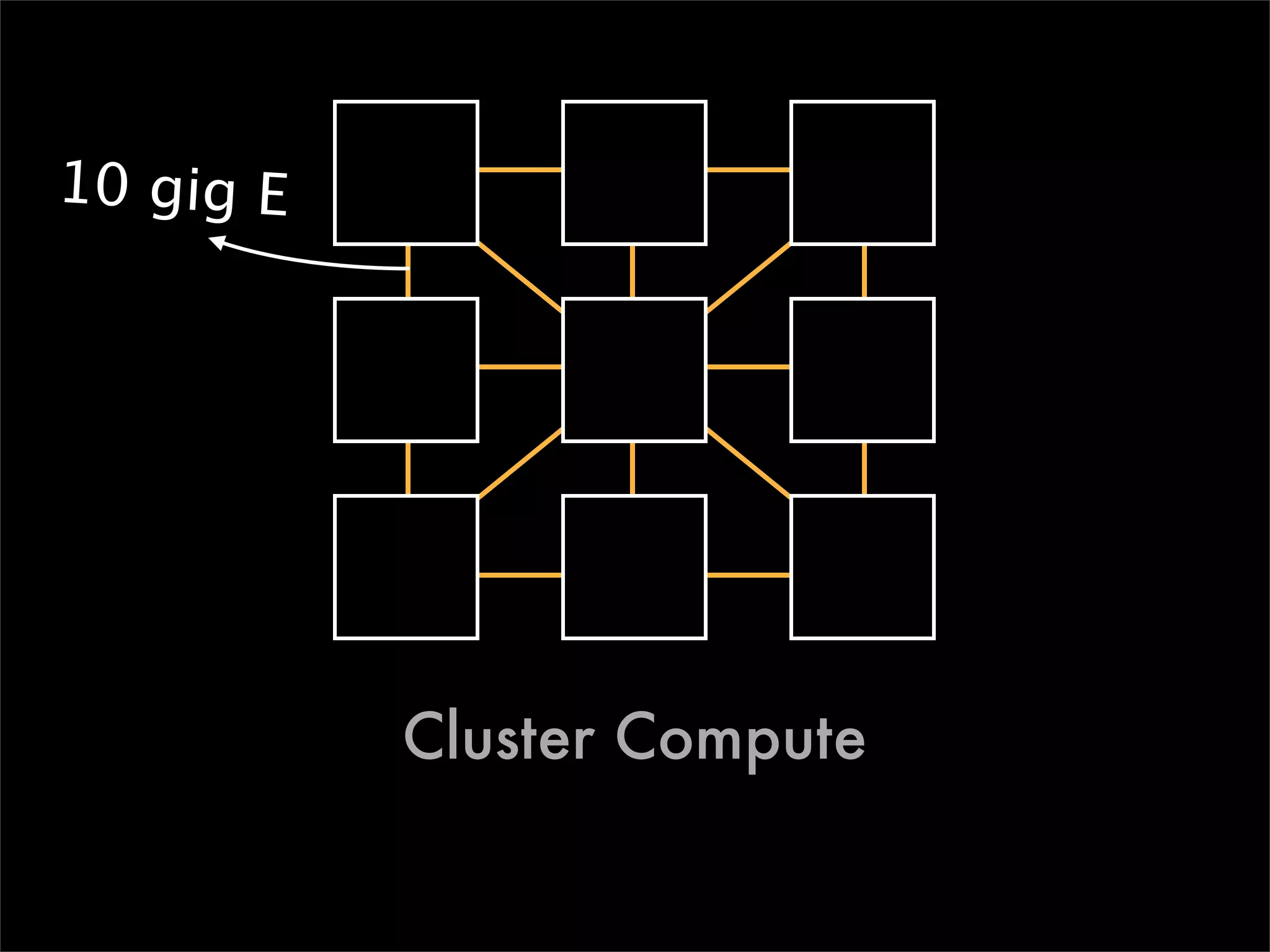 10 gig E




           Cluster Compute
 