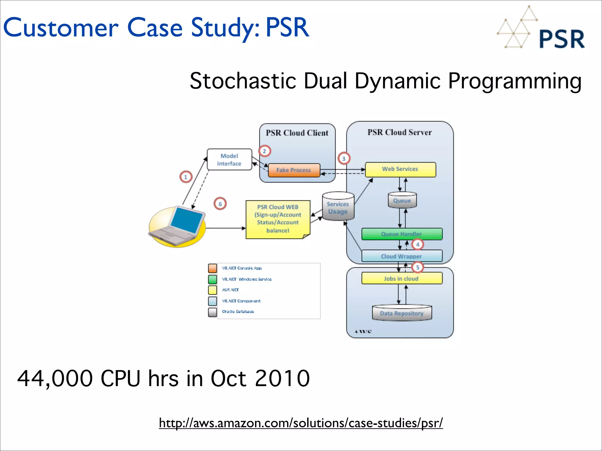 Customer Case Study: PSR
                  Stochastic Dual Dynamic Programming




 44,000 CPU hrs in Oct 2010
             http://aws.amazon.com/solutions/case-studies/psr/
 