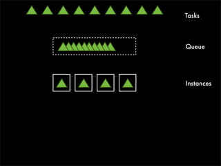 Tasks



Queue




Instances
 