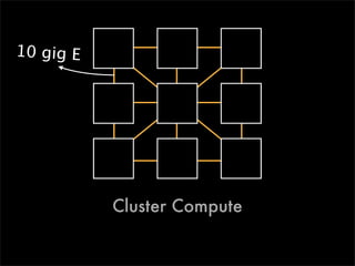 10 gig E




           Cluster Compute
 