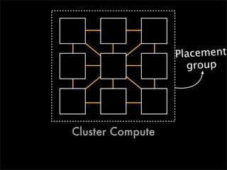 Placement
                    group




Cluster Compute
 
