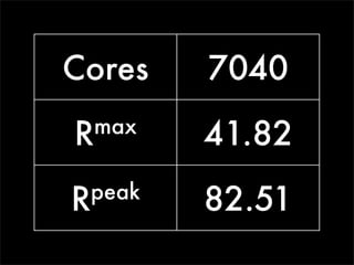 Cores      7040
R   max
           41.82
R   peak
           82.51
 