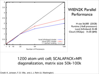 WIEN2K Parallel
                                                                    Performance

                                                                          H size 56,000 (25GB)
                                                                     Runtime (16x8 processors)
                                                                        Local (Inﬁniband) 3h:48
                                                                   Cloud (10Gbps) 1h:30 ($40)




                    1200 atom unit cell; SCALAPACK+MPI
                    diagonalization, matrix size 50k-100k

Credit: K. Jorissen, F. D. Villa, and J. J. Rehr (U. Washington)
 