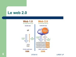 Le web 2.0 