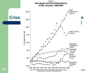 Crises de la publication scientifique 