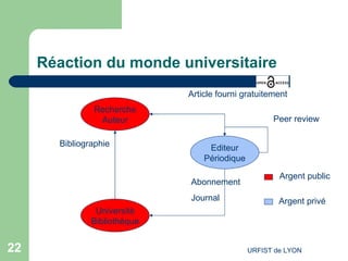   Réaction du monde universitaire Editeur Périodique Université Bibliothèque Recherche Auteur Article fourni gratuitement Peer review Abonnement Journal Bibliographie Argent public Argent privé 