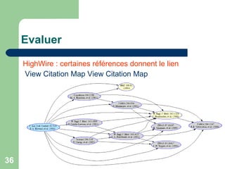 Evaluer HighWire : certaines références donnent le lien  View  Citation  Map   View  Citation  Map 