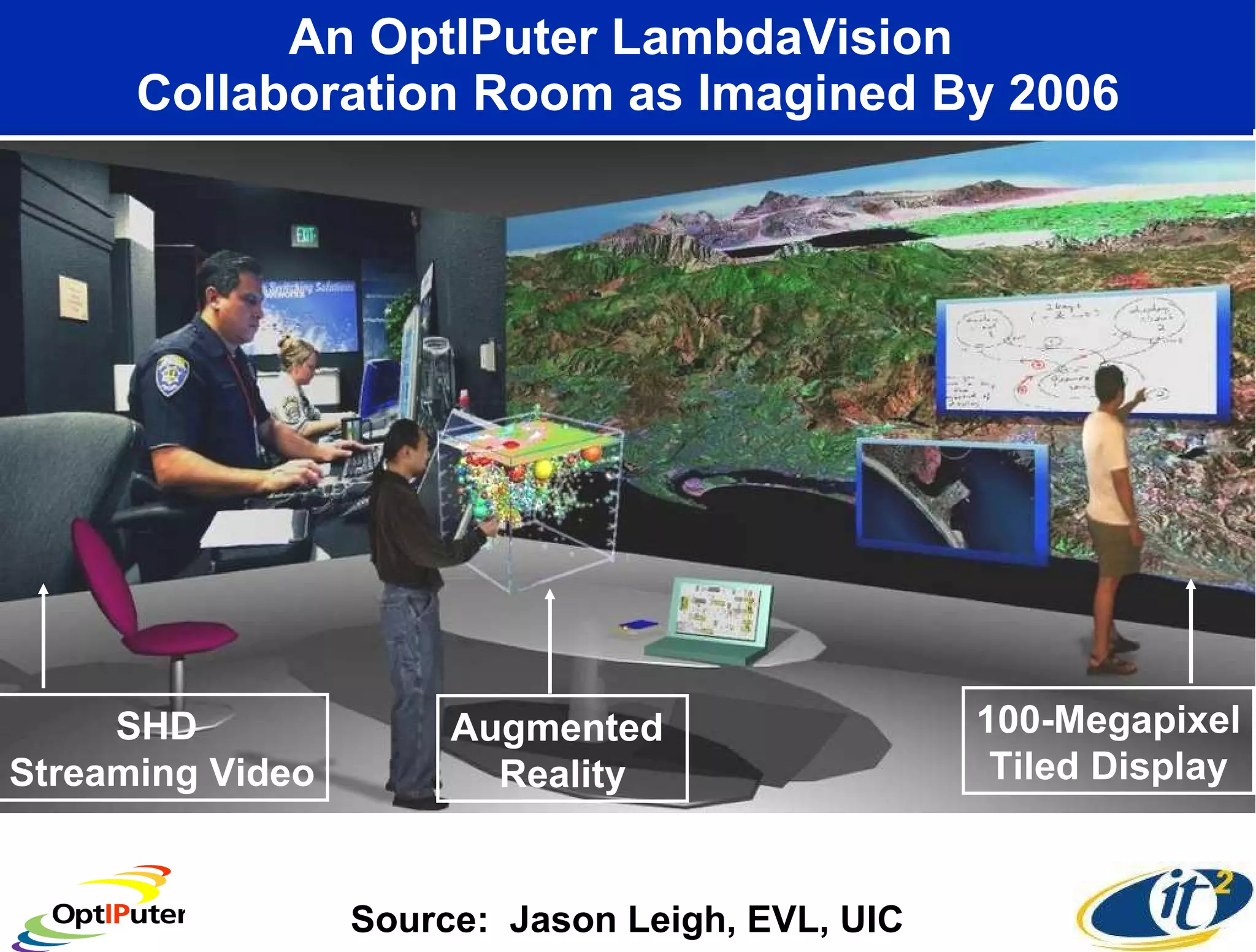 An OptIPuter LambdaVision  Collaboration Room as Imagined By 2006 Source:  Jason Leigh, EVL, UIC Augmented  Reality SHD  Streaming Video 100-Megapixel Tiled Display 