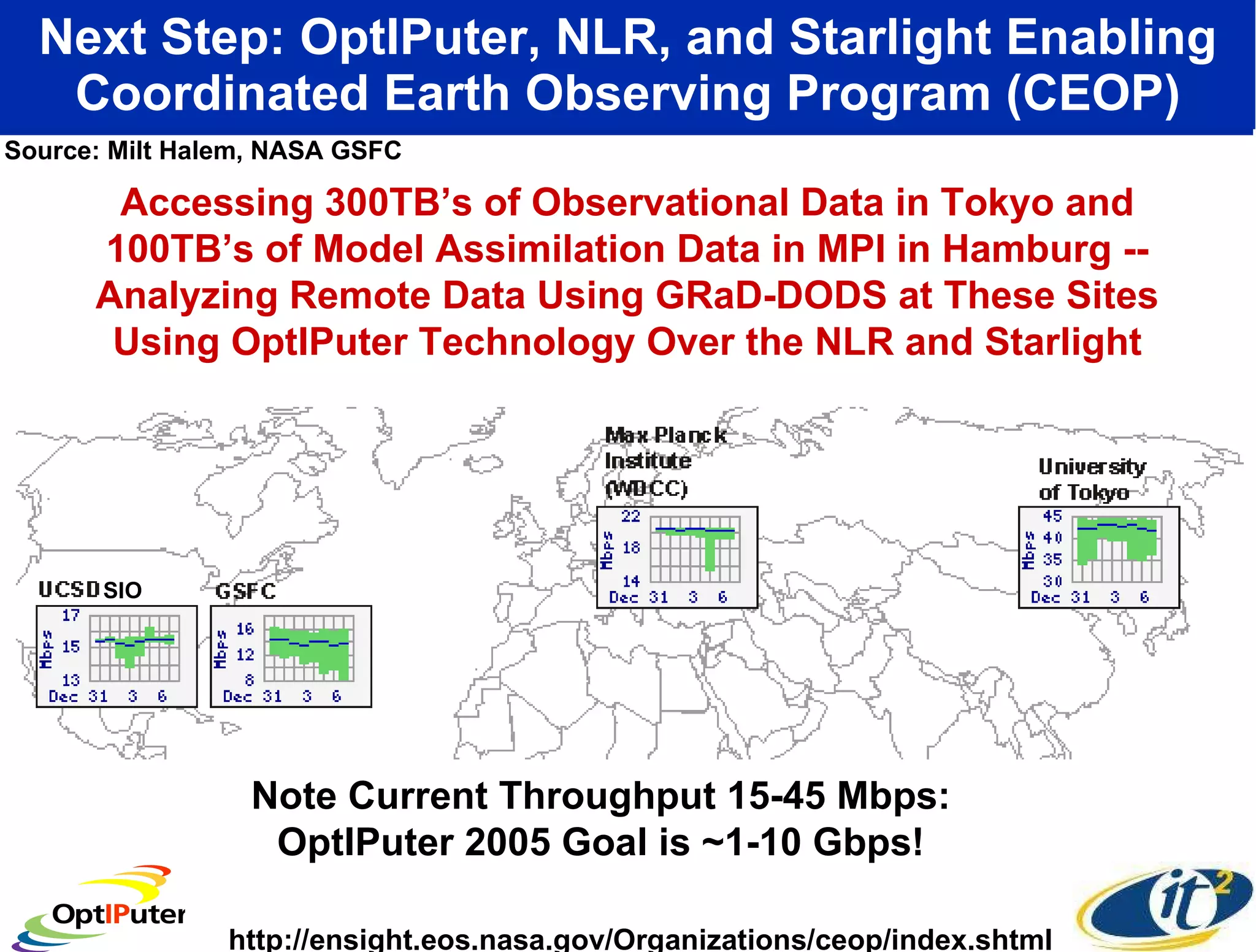 Next Step: OptIPuter, NLR, and Starlight Enabling Coordinated Earth Observing Program (CEOP) Note Current Throughput 15-45 Mbps: OptIPuter 2005 Goal is ~1-10 Gbps! http://ensight.eos.nasa.gov/Organizations/ceop/index.shtml Accessing 300TB’s of Observational Data in Tokyo and 100TB’s of Model Assimilation Data in MPI in Hamburg -- Analyzing Remote Data Using GRaD-DODS at These Sites Using OptIPuter Technology Over the NLR and Starlight Source: Milt Halem, NASA GSFC SIO 