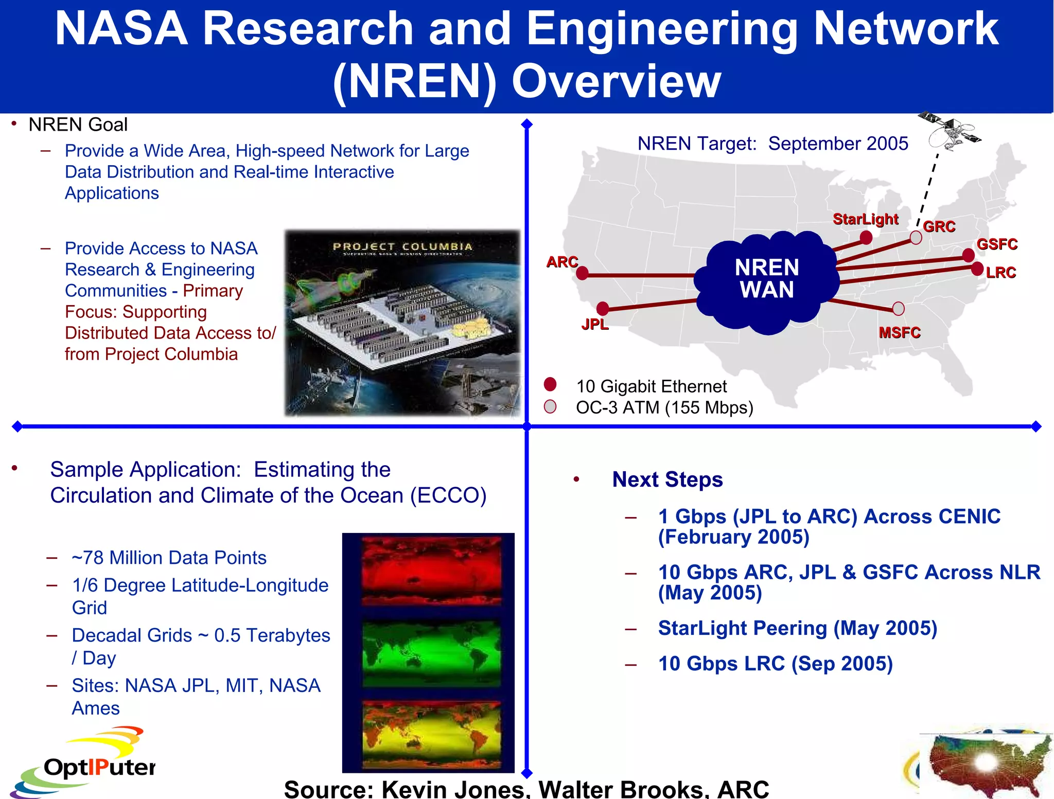 NASA Research and Engineering Network (NREN) Overview Next Steps 1 Gbps (JPL to ARC) Across CENIC (February 2005) 10 Gbps ARC, JPL & GSFC Across NLR (May 2005) StarLight Peering (May 2005) 10 Gbps LRC (Sep 2005) NREN Goal  Provide a Wide Area, High-speed Network for Large Data Distribution and Real-time Interactive Applications GSFC ARC StarLight LRC GRC MSFC JPL 10 Gigabit Ethernet OC-3 ATM (155 Mbps) NREN Target:  September 2005 Provide Access to NASA Research & Engineering Communities -  Primary Focus: Supporting Distributed Data Access to/from Project Columbia Sample Application:  Estimating the Circulation and Climate of the Ocean (ECCO) ~78 Million Data Points 1/6 Degree Latitude-Longitude Grid  Decadal Grids ~ 0.5 Terabytes / Day Sites: NASA JPL, MIT, NASA Ames Source: Kevin Jones, Walter Brooks, ARC NREN WAN 