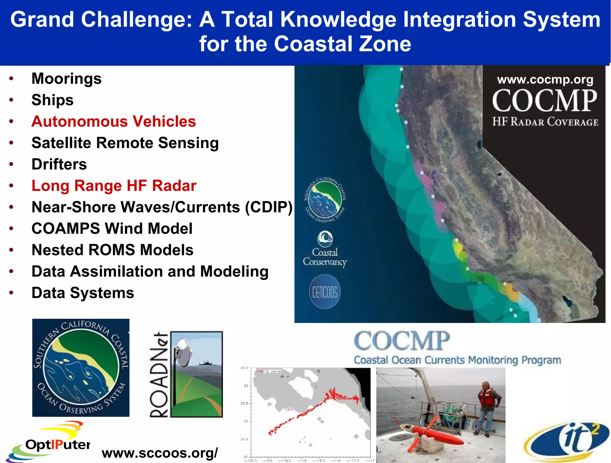 Grand Challenge: A Total Knowledge Integration System for the Coastal Zone Moorings Ships Autonomous Vehicles  Satellite Remote Sensing Drifters Long Range HF Radar   Near-Shore Waves/Currents (CDIP) COAMPS Wind Model Nested ROMS Models Data Assimilation and Modeling Data Systems Pilot Project Components www.sccoos.org/ www.cocmp.org 