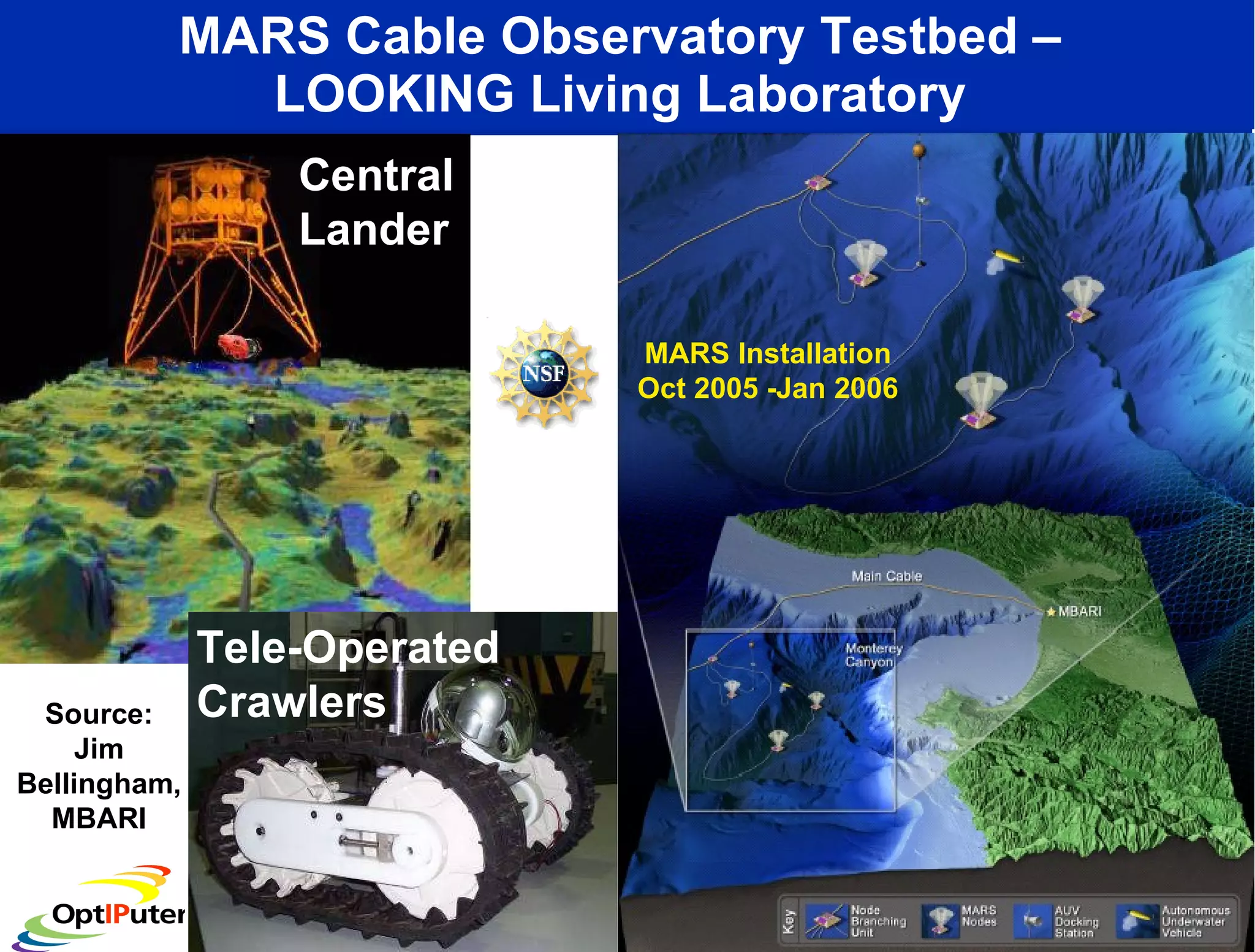MARS Cable Observatory Testbed –  LOOKING Living Laboratory  Tele-Operated Crawlers Central Lander MARS Installation Oct 2005 -Jan 2006 Source: Jim Bellingham, MBARI 