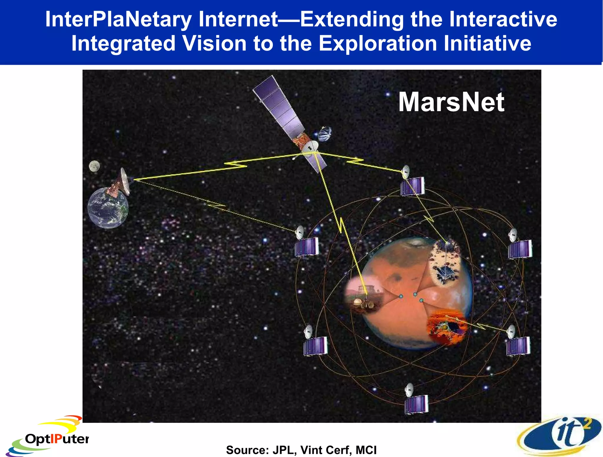 InterPlaNetary Internet—Extending the Interactive Integrated Vision to the Exploration Initiative Source: JPL, Vint Cerf, MCI MarsNet 