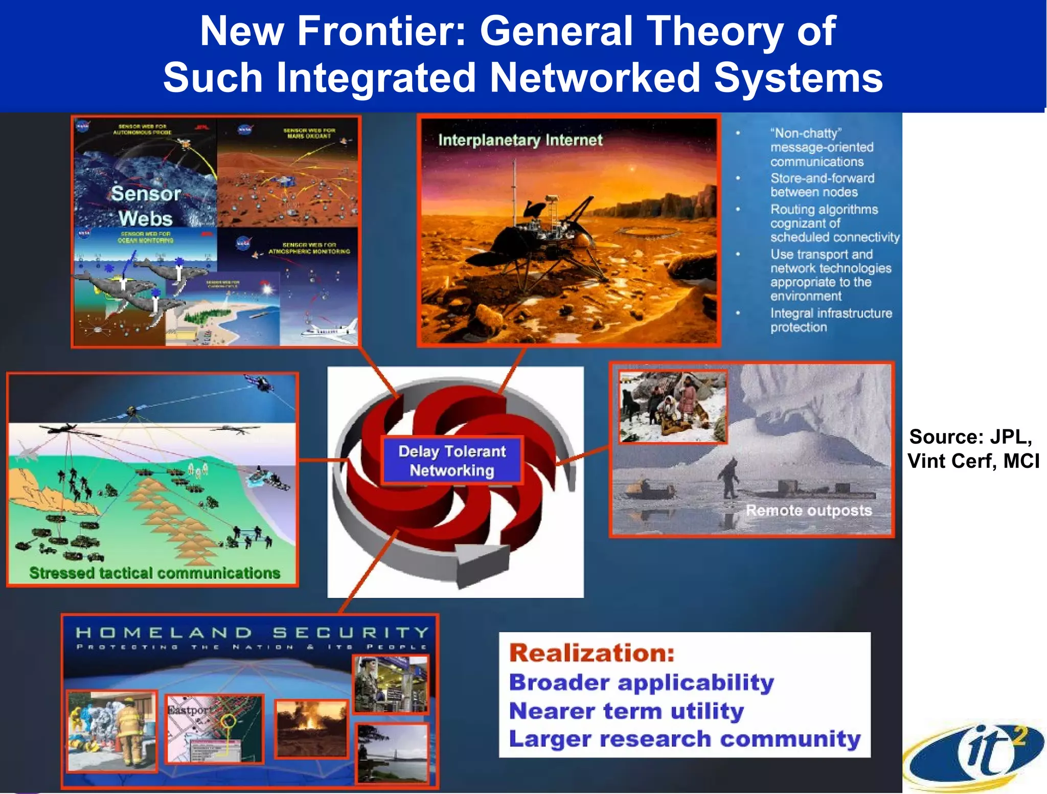 New Frontier: General Theory of  Such Integrated Networked Systems Source: JPL,  Vint Cerf, MCI 
