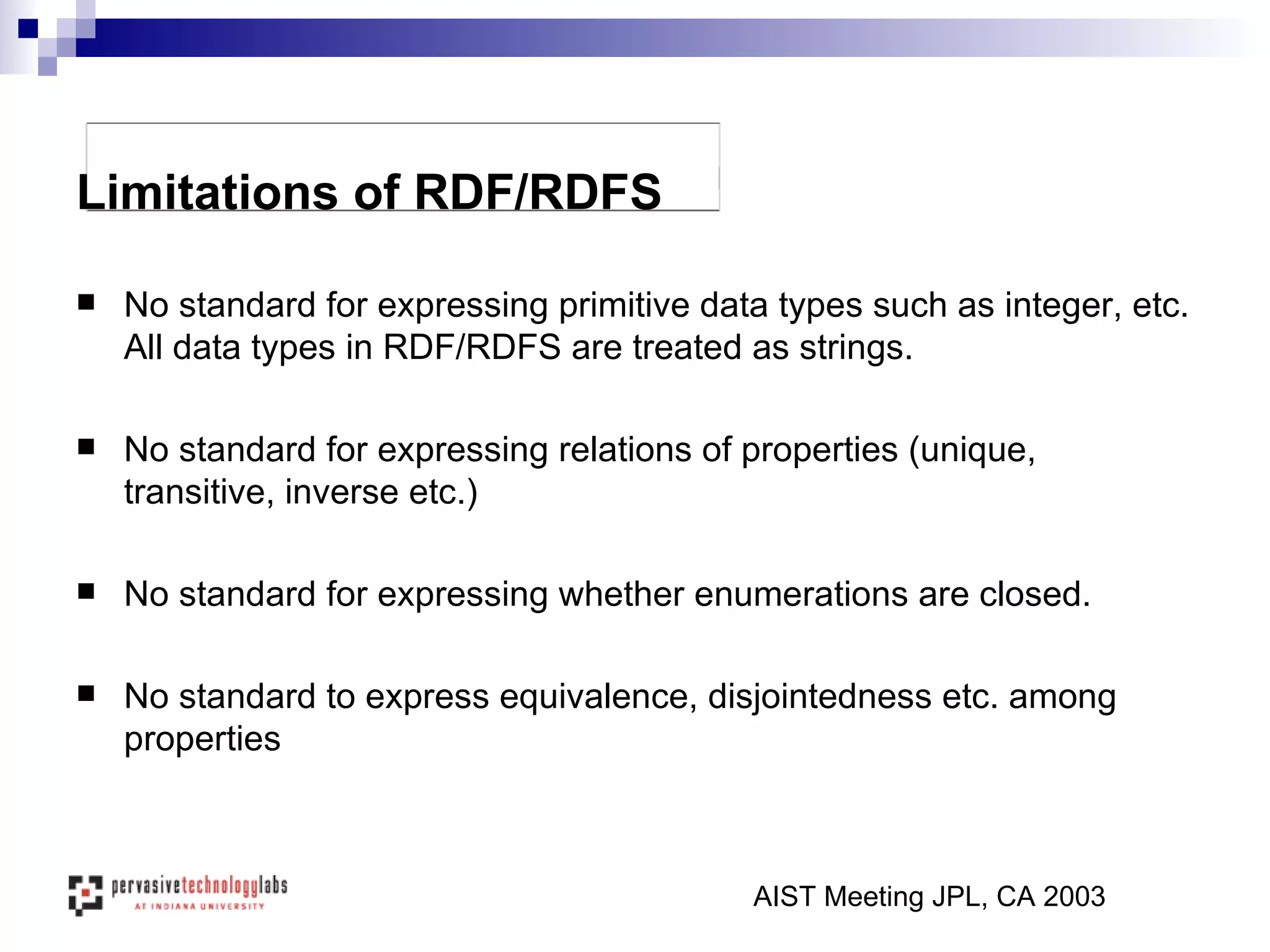No standard for expressing primitive data types such as integer, etc. All data types in RDF/RDFS are treated as strings.  No  standard for expressing relations  of properties (unique, transitive, inverse etc.) No standard for expressing whether enumerations are closed. No standard to express  equivalence, disjointedness etc. among properties Limitations of RDF/RDFS AIST Meeting JPL, CA 2003 