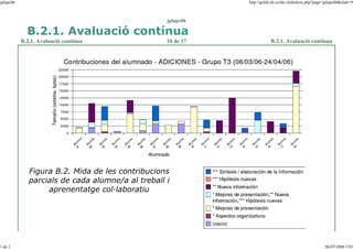 jplupc06

http://gclub.ub.es/tiki-slideshow.php?page=jplupc06&slide=9

jplupc06

B.2.1. Avaluació contínua
B.2.1. Avaluació contínua

10 de 17

B.2.1. Avaluació contínua

Figura B.2. Mida de les contribucions
parcials de cada alumne/a al treball i
aprenentatge col—laboratiu

1 de 2

06/07/2006 3:03

 