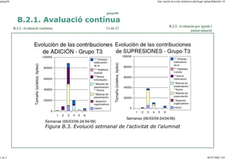 jplupc06

http://gclub.ub.es/tiki-slideshow.php?page=jplupc06&slide=10

jplupc06

B.2.1. Avaluació contínua
B.2.1. Avaluació contínua

11 de 17

B.2.2. Avaluació per iguals i
autoavaluació

Figura B.3. Evolució setmanal de l'activitat de l'alumnat

1 de 2

06/07/2006 3:03

 