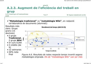 jplupc06

http://gclub.ub.es/tiki-slideshow.php?page=jplupc06&slide=6

jplupc06

A.2.3. Augment de l'eficiència del treball en
grup
A.2.2. Entorn per al Constructivisme
social

7 de 17

B. Segona comunicació escrita

"Metodologia tradicional" vs "metodologia Wiki", en redacció
col—laborativa de documents (alumnat):
Resultats més
clars: Grups
grans (15
alumnes)
2 grups
Tradicional,
2 grups Wiki
3r curs CCAA
3 crèdits (de
9)
12 setmanes
30% nota
final
Figura A.6. Resultats de notes respecte temps invertit segons
metodologia emprada. Els de "metodologia Wiki" van ser més

1 de 2

06/07/2006 3:01

 