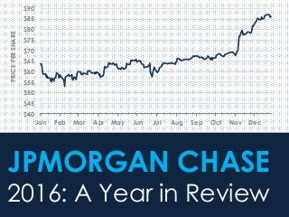JPMORGAN CHASE
2016: A Year in Review
$40
$45
$50
$55
$60
$65
$70
$75
$80
$85
$90
Jan Feb Mar Apr May Jun Jul Aug Sep Oct Nov Dec
PRICEPERSHARE
 