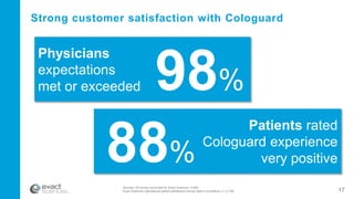 Q1 2015 Q2 2015 Q3 2015 Q4 2015
Cologuard’s growing physician penetration
Adding ~2,000 ordering physicians per month
*IMS...