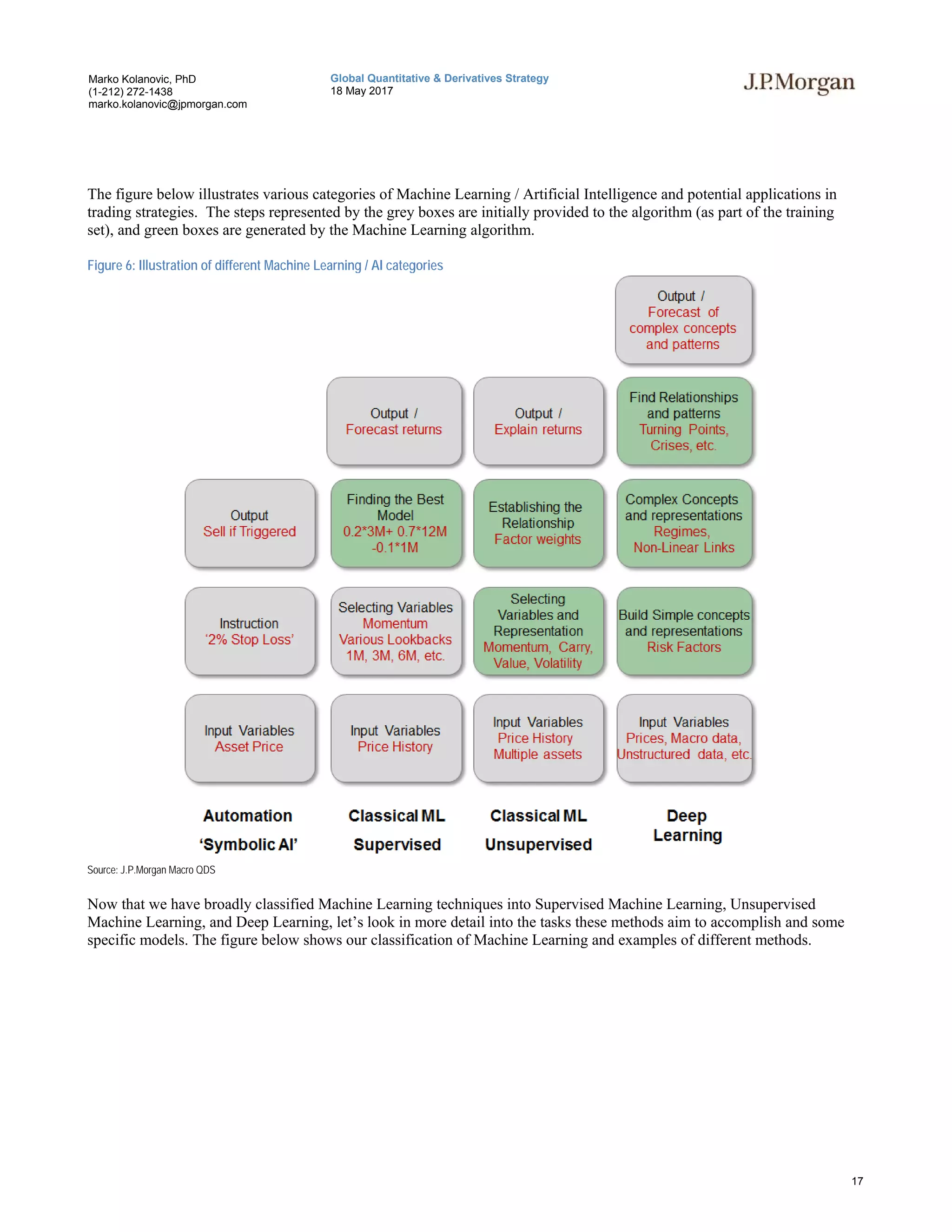 Jpm big data and ai strategies final pdf