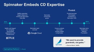 Spinnaker Embeds CD Expertise
“We want to provide
guardrails, not gates.”
—Dianne Marsh, Netflix
2012 2019
Netflix built Asgard
for managing
cloud-based
applications and
infrastructure
Netflix expanded
Asgard ideas and
introduced Spinnaker
internally
Spinnaker open
sourced
Spinnaker
community
grows
Canary analysis
and chaos
monkey added
to Spinnaker
Pivotal becomes
third largest
contributor to
Spinnaker OSS
Spinnaker joins
Continuous
Delivery
Foundation
 