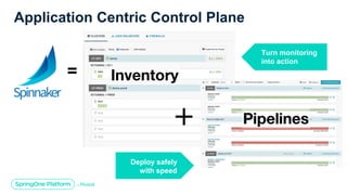 Application Centric Control Plane
=
Turn monitoring
into action
Deploy safely
with speed
 