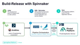 Build-Release with Spinnaker
2
AIM + Spinnaker
AIM powered by Spinnaker
for all deploy actions to
include application and
service creation
cf push
+
cf create
service
Deploy
Application
Artifacts
+
Create
Services
1
Jules
The development
team’s CI system built
on OSS Jenkins
3
Gaia
The application platform
built on Pivotal
Application Service
Pipeline Orchestration
Blue/Green, Highlander, Rollback, Canary
1 3
….years of engineering
investment!
Pivotal Application Service
2
 