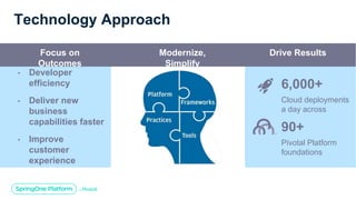 Technology Approach
6,000+
Cloud deployments
a day across
90+
Pivotal Platform
foundations
Focus on
Outcomes
Drive ResultsModernize,
Simplify
• Developer
efficiency
• Deliver new
business
capabilities faster
• Improve
customer
experience
 