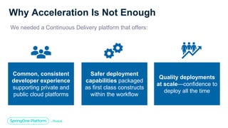Why Acceleration Is Not Enough
We needed a Continuous Delivery platform that offers:
Common, consistent
developer experience
supporting private and
public cloud platforms
Safer deployment
capabilities packaged
as first class constructs
within the workflow
Quality deployments
at scale—confidence to
deploy all the time
 