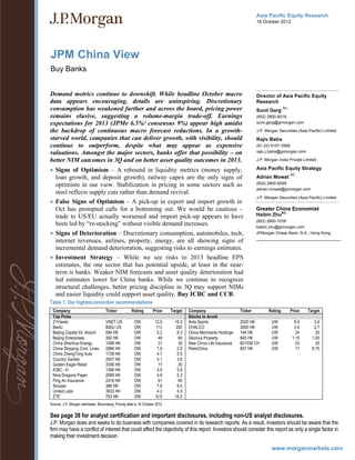 Asia Pacific Equity Research
                                                                                                                         18 October 2012




JPM China View
Buy Banks


Demand metrics continue to downshift. While headline October macro                                                       Director of Asia Pacific Equity
data appears encouraging, details are uninspiring. Discretionary                                                         Research
consumption has weakened further and across the board, pricing power                                                     Sunil Garg
                                                                                                                                        AC

remains elusive, suggesting a volume-margin trade-off. Earnings                                                          (852) 2800-8518
expectations for 2013 (JPMe 6.5%/ consensus 9%) appear high amidst                                                       sunil.garg@jpmorgan.com

the backdrop of continuous macro forecast reductions. In a growth-                                                       J.P. Morgan Securities (Asia Pacific) Limited
starved world, companies that can deliver growth, with visibility, should                                                Rajiv Batra
continue to outperform, despite what may appear as expensive                                                             (91-22) 6157-3568
valuations. Amongst the major sectors, banks offer that possibility – on                                                 rajiv.j.batra@jpmorgan.com

better NIM outcomes in 3Q and on better asset quality outcomes in 2013.                                                  J.P. Morgan India Private Limited

 Signs of Optimism – A rebound in liquidity metrics (money supply,                                                      Asia Pacific Equity Strategy
                                                                                                                                             AC
  loan growth, and deposit growth), railway capex are the only signs of                                                  Adrian Mowat
  optimism in our view. Stabilization in pricing in some sectors such as                                                 (852) 2800-8599
                                                                                                                         adrian.mowat@jpmorgan.com
  steel reflects supply cuts rather than demand revival.
                                                                                                                         J.P. Morgan Securities (Asia Pacific) Limited
 False Signs of Optimism – A pick-up in export and import growth in
  Oct has prompted calls for a bottoming out. We would be cautious -                                                     Greater China Economist
  trade to US/EU actually worsened and import pick-up appears to have                                                    Haibin ZhuAC
                                                                                                                         (852) 2800-7039
  been led by “re-stocking” without visible demand increases.                                                            haibin.zhu@jpmorgan.com
 Signs of Deterioration – Discretionary consumption, automobiles, tech,                                                 JPMorgan Chase Bank, N.A., Hong Kong

  internet revenues, airlines, property, energy, are all showing signs of
  incremental demand deterioration, suggesting risks to earnings estimates.
 Investment Strategy – While we see risks to 2013 headline EPS
  estimates, the one sector that has potential upside, at least in the near-
  term is banks. Weaker NIM forecasts and asset quality deterioration had
  led estimates lower for China banks. While we continue to recognize
  structural challenges, better pricing discipline in 3Q may support NIMs
  and easier liquidity could support asset quality. Buy ICBC and CCB.
Table 1: Our highest-conviction recommendations
 Company                            Ticker           Rating       Price     Target   Company                    Ticker         Rating        Price    Target
 Top Picks                                                                           Stocks to Avoid
 21Vianet.                          VNET US           OW            12.0      16.3   Anta Sports                2020 HK          UW            6.9       3.6
 Baidu                              BIDU US           OW            113       200    CHALCO                     2600 HK          UW            3.4       2.7
 Beijing Capital Int. Airport       694 HK            OW             5.2       8.3   China Merchants Holdings   144 HK           UW             24        20
 Beijing Enterprises                392 HK            OW              49        60   Glorious Property          845 HK           UW           1.15      1.00
 China Shenhua Energy               1088 HK           OW              31        35   New China Life Insurance   601336 CH        UW             23        25
 China Shipping Cont. Lines         2866 HK           OW             1.9       2.9   PetroChina                 857 HK           UW             11      8.75
 China ZhengTong Auto               1728 HK           OW             4.7       5.5
 Country Garden                     2007 HK           OW             3.1       3.6
 Golden Eagle Retail                3308 HK           OW              17        20
 ICBC - H                           1398 HK           OW             4.9       5.8
 Nine Dragons Paper                 2689 HK           OW             4.8       5.3
 Ping An Insurance                  2318 HK           OW              61        65
 Sinopec                            386 HK            OW             7.8       9.0
 United Labs                        3933 HK           OW             4.2       4.5
 ZTE                                763 HK            OW            10.9      16.0
Source: J.P. Morgan estimates, Bloomberg, Pricing date is 16 October 2012

See page 38 for analyst certification and important disclosures, including non-US analyst disclosures.
J.P. Morgan does and seeks to do business with companies covered in its research reports. As a result, investors should be aware that the
firm may have a conflict of interest that could affect the objectivity of this report. Investors should consider this report as only a single factor in
making their investment decision.

                                                                                                                                 www.morganmarkets.com
 