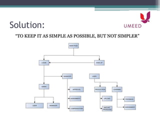 Solution:
“TO KEEP IT AS SIMPLE AS POSSIBLE, BUT NOT SIMPLER”
 
